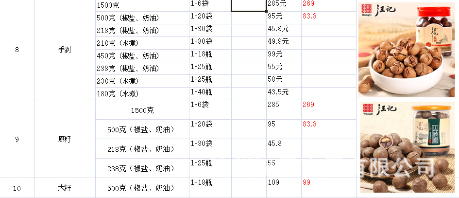 核桃最新批发价格走势分析