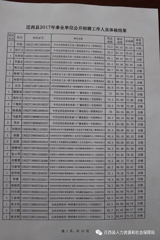 喀左最新招聘信息概览（2017年）