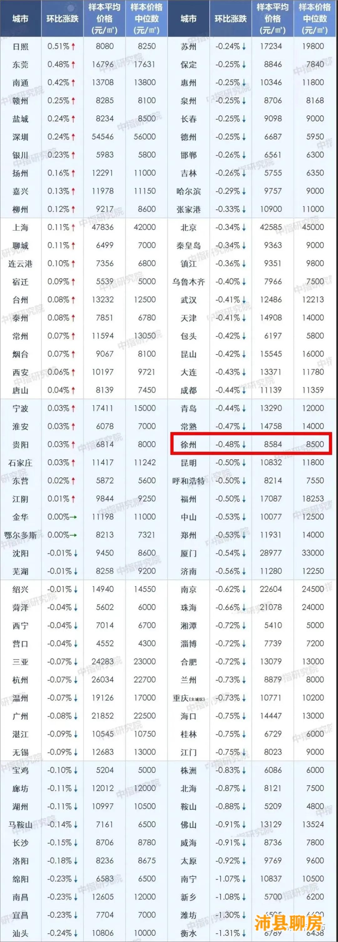 沛县楼盘房价最新消息