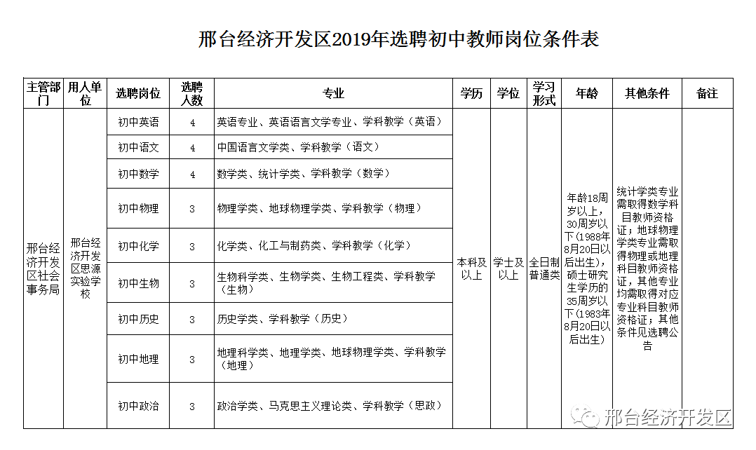 邢台开发区最新招工