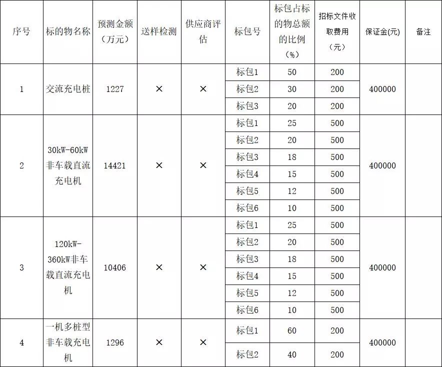 充电桩招标最新动态，行业趋势及机遇深度解析