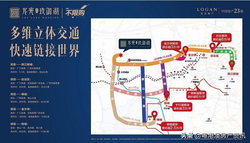 南海狮山最新楼盘房价走势分析与展望