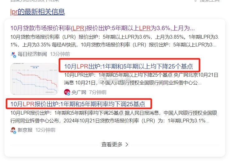 成都利率调整最新消息