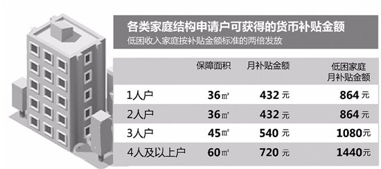 公寓2017年最新政策